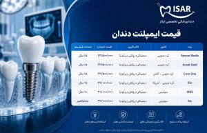 قیمت ایمپلنت