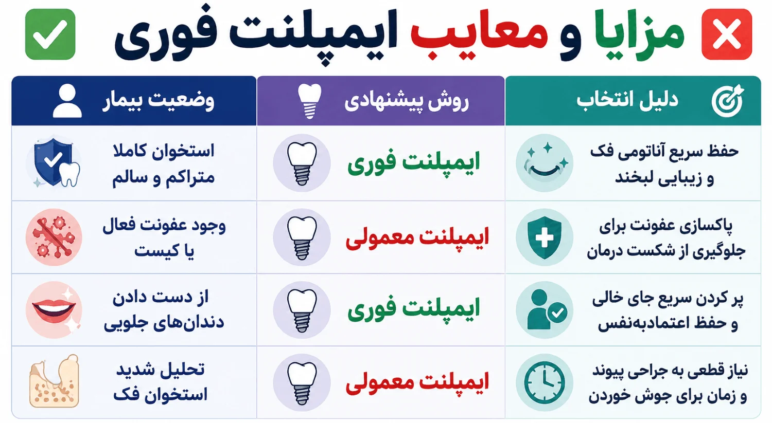 مزایا و معایب ایمپلنت فوری