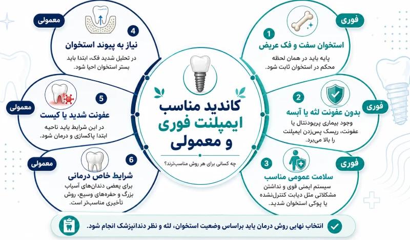 کاندیدای مناسب ایمپلنت فوری و معمولی