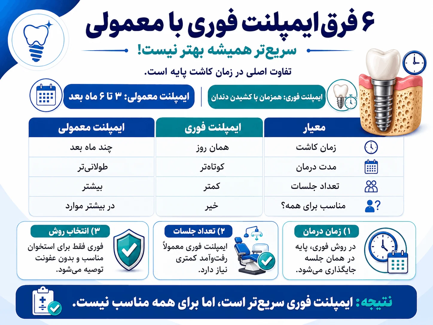 فرق ایمپلنت معمولی با فوری